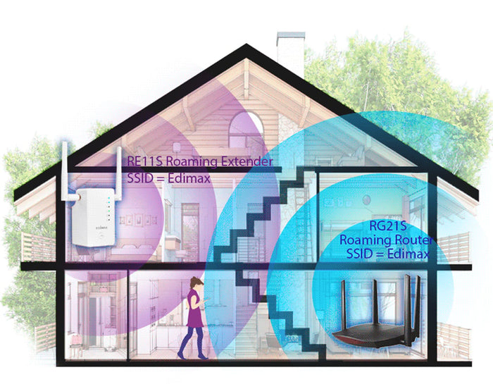 Router Roaming Wi-Fi Domestico MU-MIMO Gigabit AC2600, RG21S