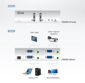 Matrix Switch Video 2 IN 2 OUT VGA con Audio, VS0202