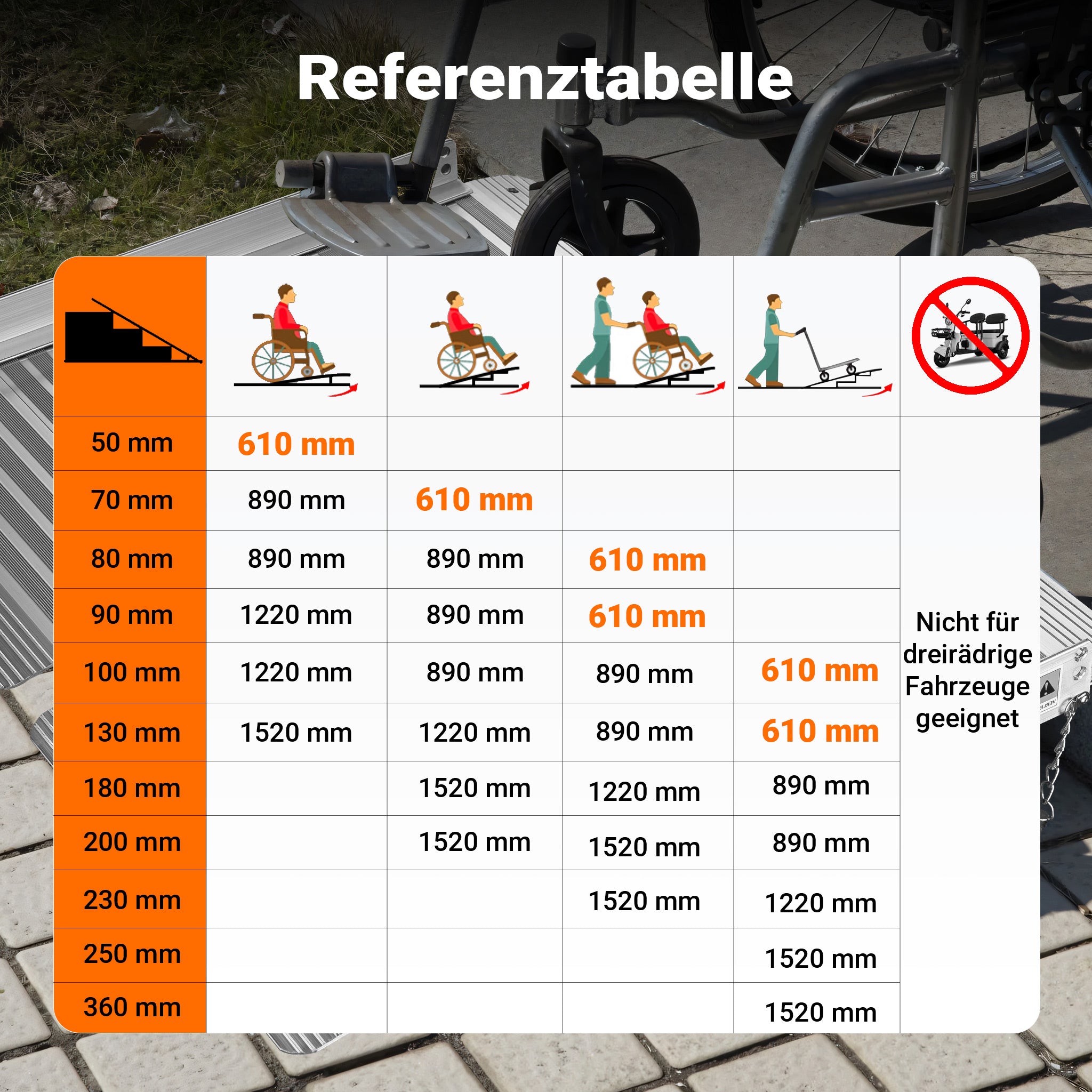 Rampa per disabili pieghevole e portatile, alluminio 62 cm max 270 kg, Pedana sedie a rotelle