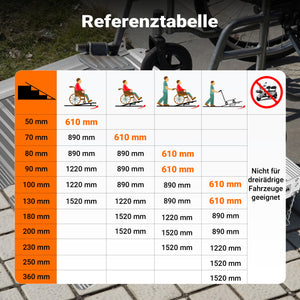 Rampa per disabili pieghevole e portatile, alluminio 62 cm max 270 kg, Pedana sedie a rotelle