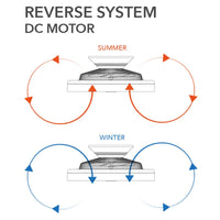 VENTILATORE GRECALE 84W D.50XH21CM CCT WIFI BIANCO