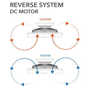 VENTILATORE GRECALE 84W D.50XH21CM CCT WIFI BIANCO