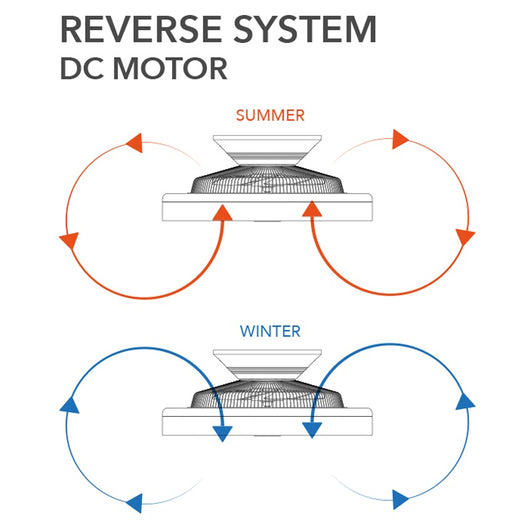 VENTILATORE GRECALE 84W D.50XH21CM CCT WIFI BIANCO