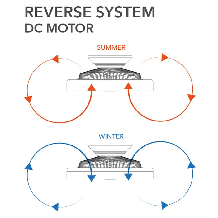 VENTILATORE GRECALE 84W D.50XH21CM CCT WIFI BIANCO