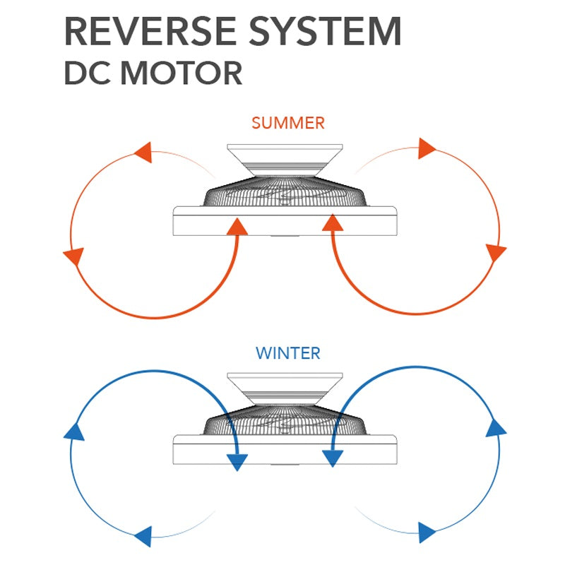 VENTILATORE GRECALE 84W D.50XH21CM CCT WIFI BIANCO