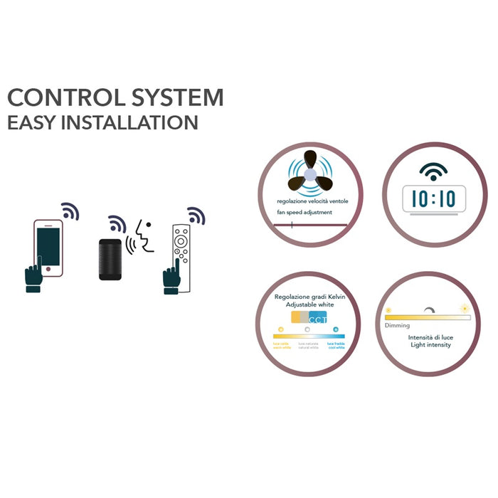 VENTILATORE GRECALE 84W D.50XH21CM CCT WIFI BIANCO