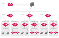Switch PoE 18GE+2SFP Porte Cloud Managed, G2220P-16