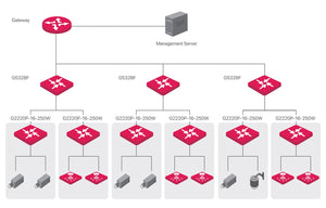 Switch PoE 18GE+2SFP Porte Cloud Managed, G2220P-16