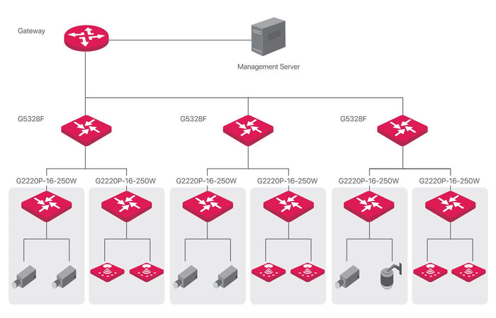 Switch PoE 18GE+2SFP Porte Cloud Managed, G2220P-16