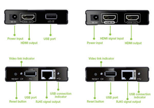 HDMI KVM Extender su Cavo di Rete fino a 60 metri