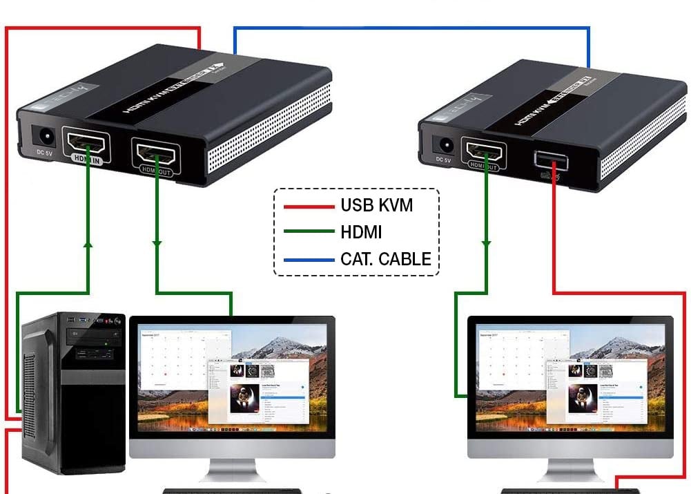 HDMI KVM Extender su Cavo di Rete fino a 60 metri