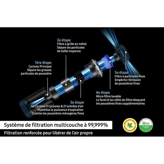 SAMSUNG Bespoke Jet Plus Pet VS20B95823W - Aspirapolvere + Clean Station 2.0 - 580 W - 210 AW