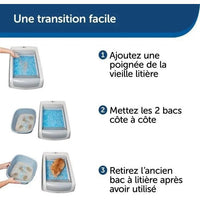 PETSAFE - Coperchio + Lettiera - AUTO SCOOPFREE 1.5