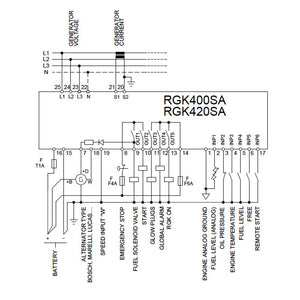 Controllori gruppi elettrogeni Lovato