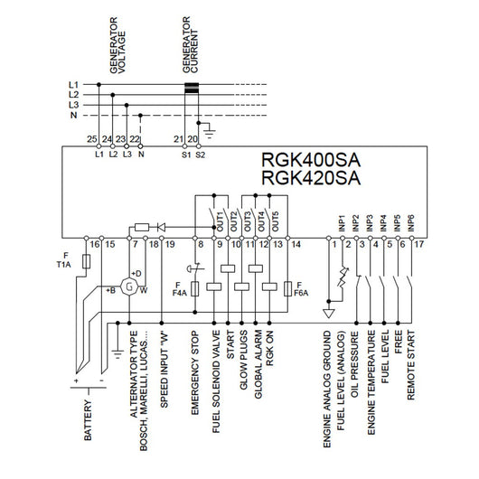 Controllori gruppi elettrogeni Lovato