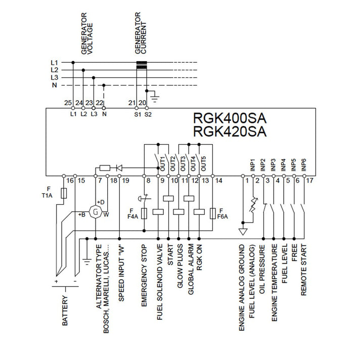 Controllori gruppi elettrogeni Lovato