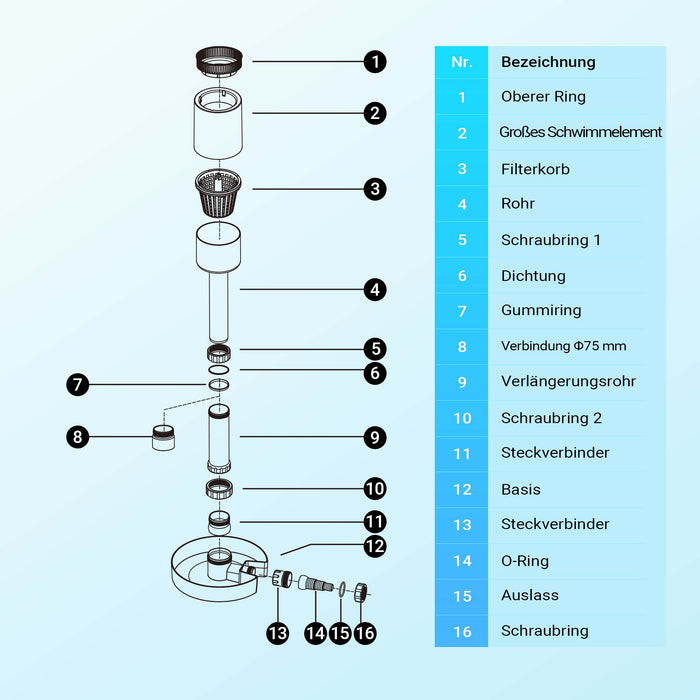 Skimmer di superficie CSP-40 per laghetti fino a 40 m², altezza regolabile 650–850 mm