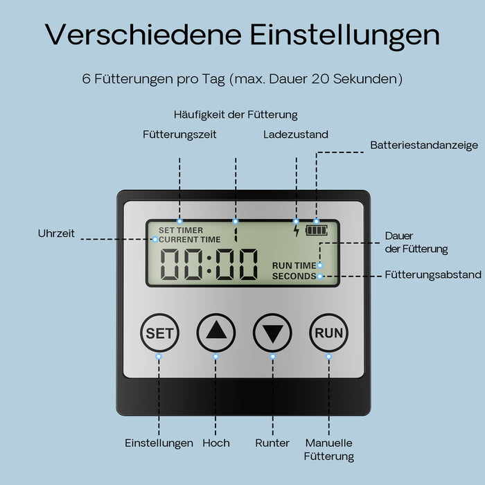 Distributore automatico di cibo per pesci a energia solare CFF-206 1-6 dosi al giorno Programmabile