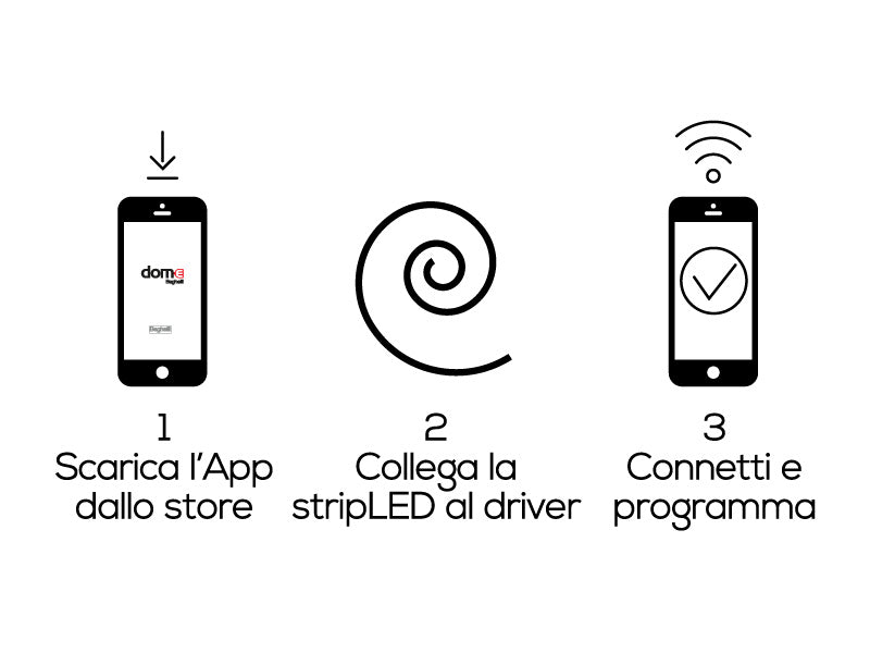 Strip Led Wi-Fi Beghelli Strisce Luminose Colorate Smartphone Alexa Google 5Mt