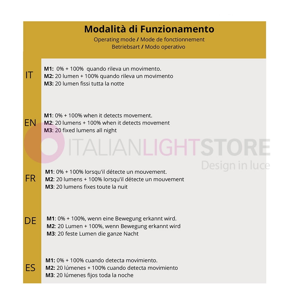 SUNLIGHT Mini Plafoniera LED 1000Lm Con Pannello Solare, Sensore Crepuscolare e Movimento