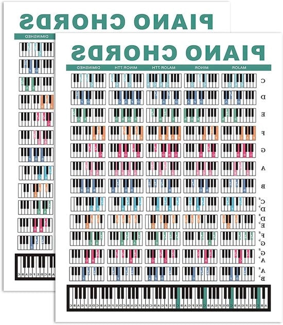 Tavola delle Chiaroveggini per Principianti 21x30cm - Set di 2 - Impronte d'Acqua - Per Studenti, Docenti di Musica, Compositori e Amanti della Musica