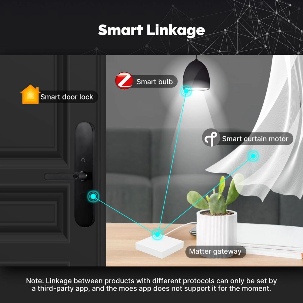 Gateway Matter WIFI 2.4G + ZigBee 3.0, TUYA, Smart Life, Apple Home, Google Home, Alexa, SmartThings, 1A, 5V, 90X90X22mm, IP20, MU3000
