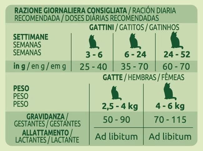 ULTIMA CROCCHETTE PER GATTO JUNIOR 1-12 MESI 440 GR GUSTO POLLO CON CROCCHETTA ADATTATA