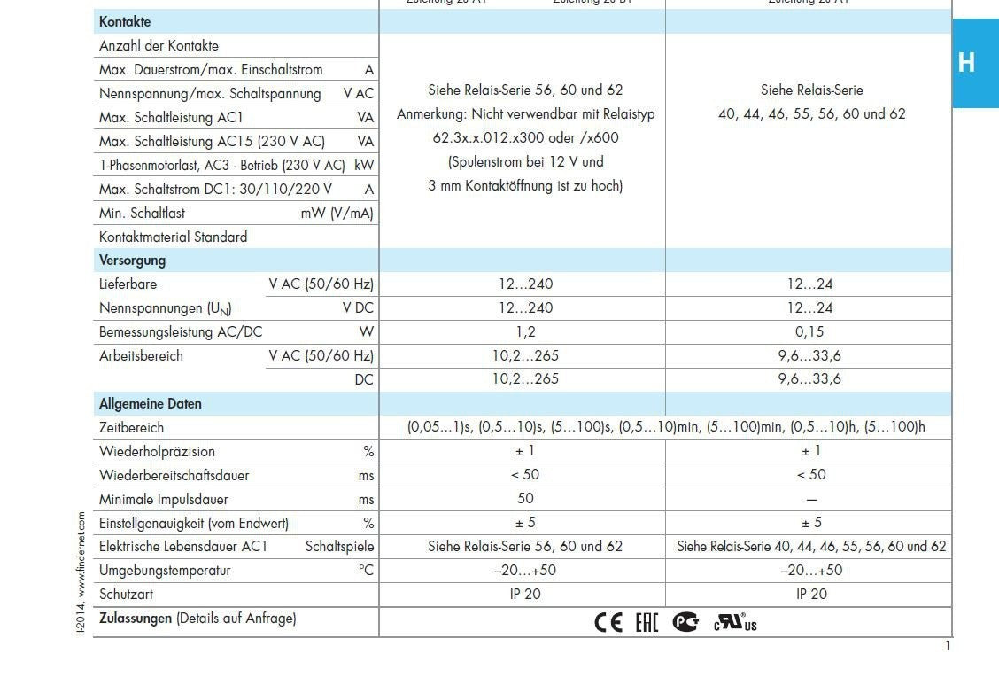 Finder Modulo Temporizzato Bifunction 24 VACDC