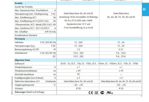Finder Modulo Temporizzato Bifunction 24 VACDC