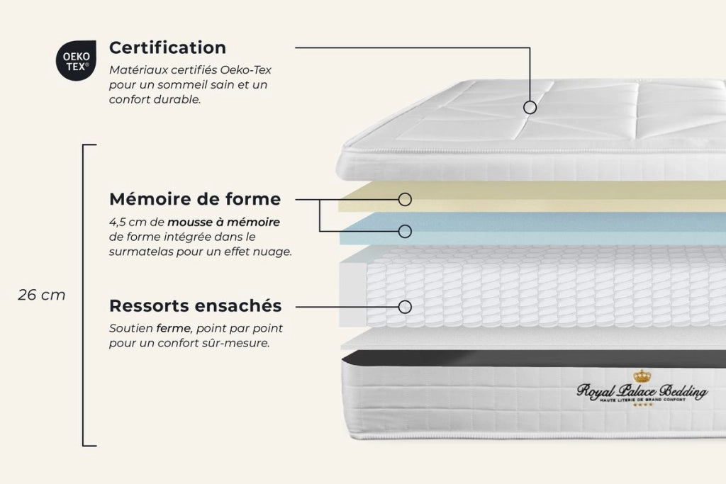 kit rete e materasso Windsor 130 x 190cm - Spessore : 26cm - memory foam e molle insacchettate - Bilanciato