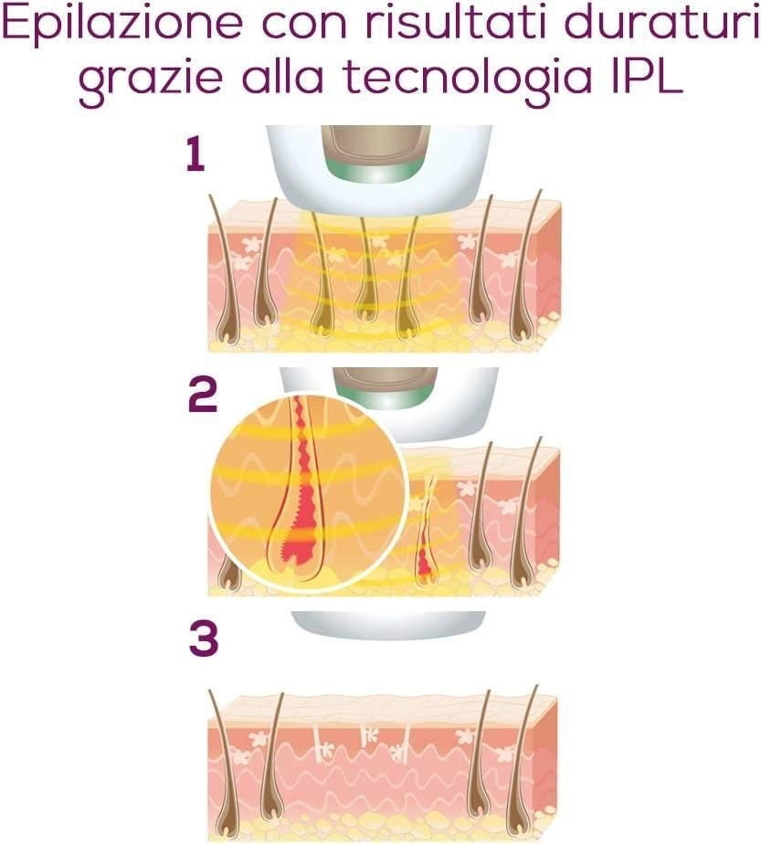 Beurer IPL PureSkin Pro 5800 Epilatore a Luce Pulsata Compatto con 600.000 Impulsi Luminosi