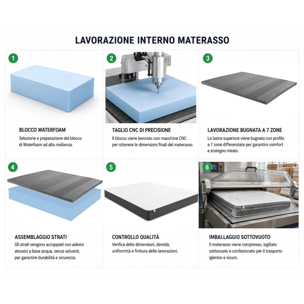 COMFY LINE Materasso Memory Matrimoniale 170X195 Cm Alto 25 ESSENTIAL