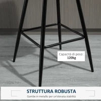 Set 2 Sgabelli Alti in Stile Nordico con Schienale e Poggiapiedi, Sgabelli con Schienale in Tessuto Effetto Velluto e Metallo, 45x47x88 cm, Blu