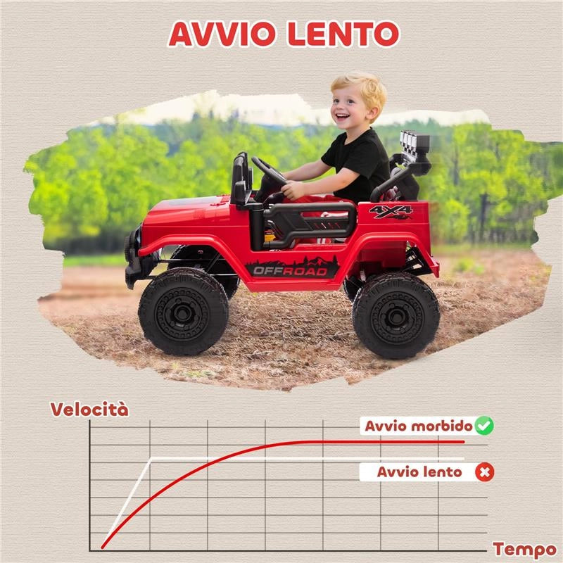 FUORISTRADA PER BAMBINI CON FANALI, CLACSON, CINTURA E TELECOMANDO, IN PP E METALLO, 99X66X68.5 CM, ROSSO