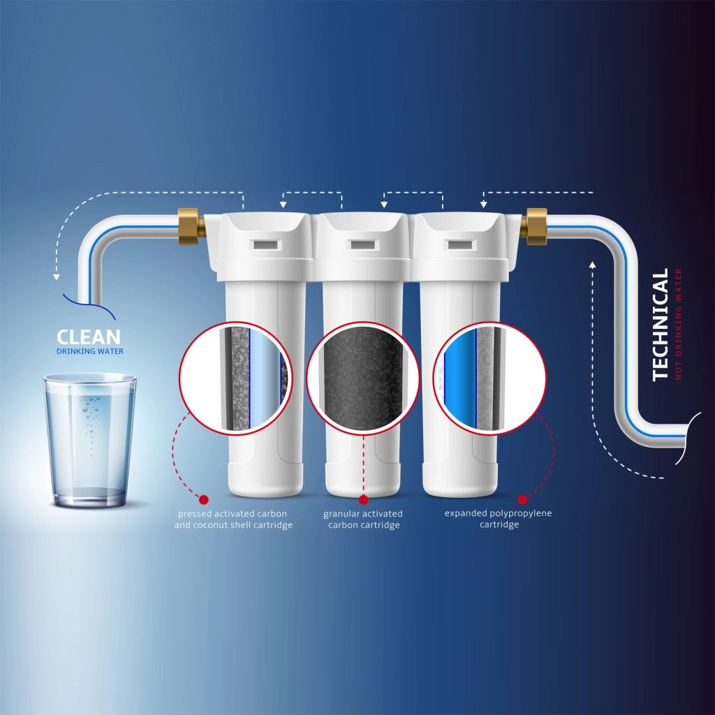 Naturewater Filtro dell'acqua a 3 livelli NW-BR10B4, con cartucce filtranti da 254 mm, attacco tubo 32,89 mm