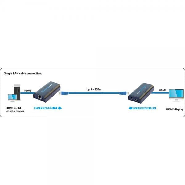 Ricevitore Aggiuntivo per Extender/Splitter HDMI su Cavo Cat.6 1080p@60Hz fino a 120m
