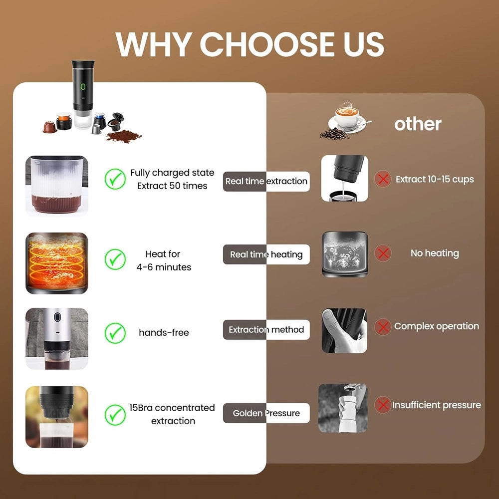 Trade Shop - Macchina Per Caffè Espresso Capsule Elettrica Portatile 3in1 Ricaricabile Ufficio Viaggi -
