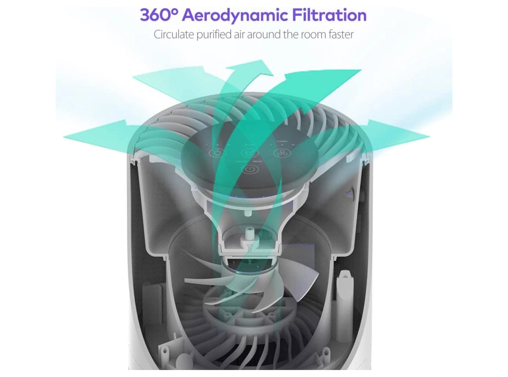 Purificatore Aria VAVA Silenzioso con Filtro HEPA e Carboni Attivi Luce Notturna Ideale per Allergie Animali e Polvere - VA-EE014