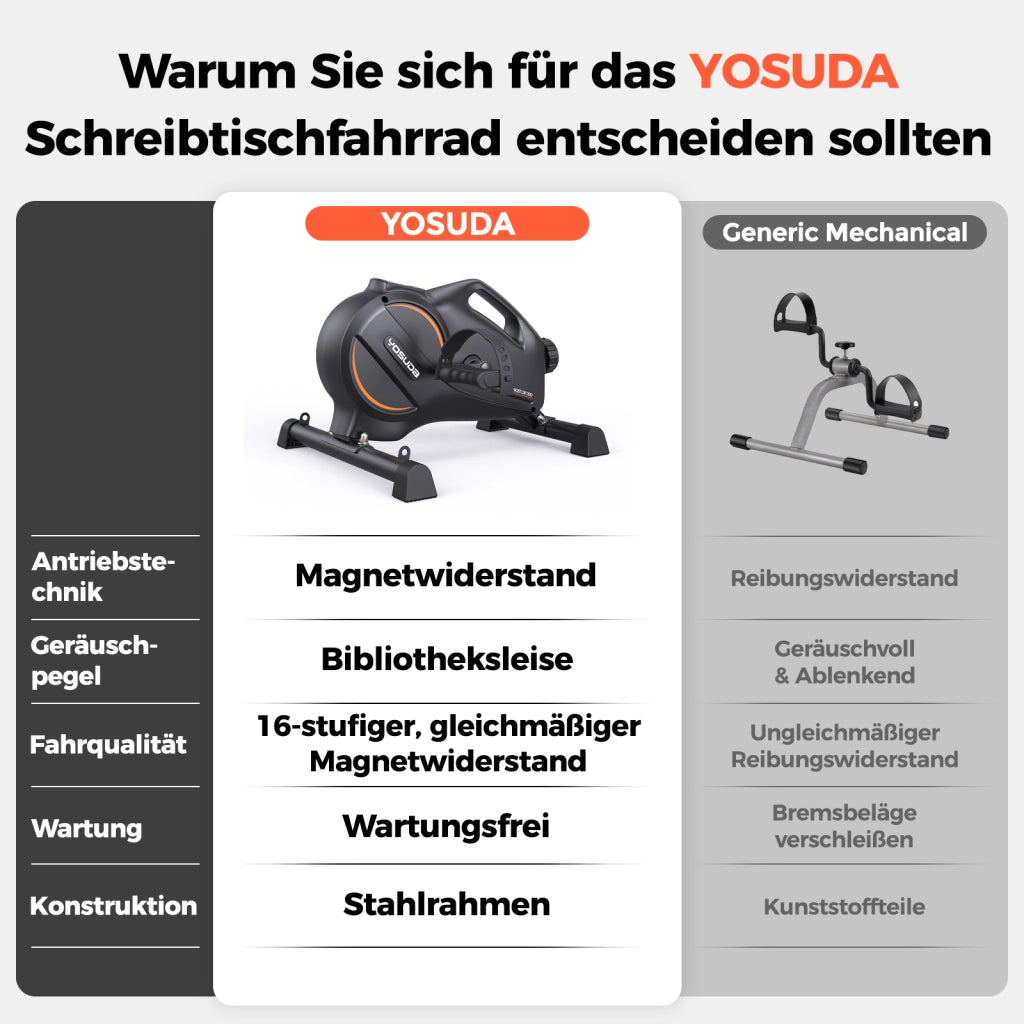 Pedaltrainer per Esercizi a Casa ¨C zephmum ¨C con Bande di Resistenza e Tappetino