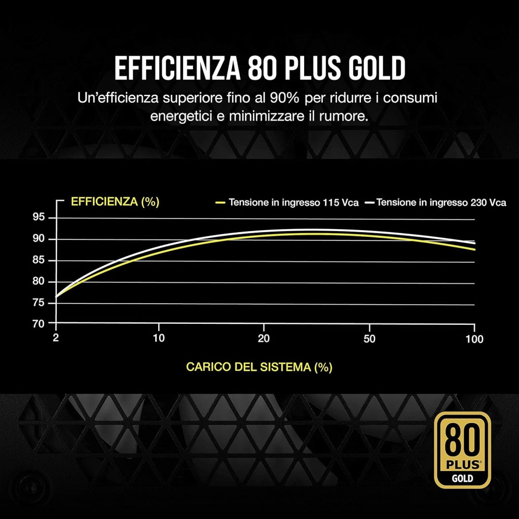 RM850 (2021), RM Serie, 850 Watt, Alimentatore ATX Interamente Modulare (Connettori EPS12V Tre, Bassa Rumorosità, Modalità Zero RPM, Condensatori con Rating a 105 ºC) Bianco