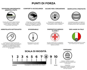 Materasso Memory e Molle Matrimoniale Extra Large 180x200 cm H26 Dispositivo Medico 1 Dormidea Pestige