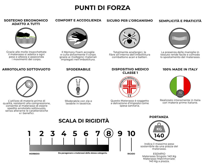 Materasso Memory e Molle Matrimoniale Extra Large 180x200 cm H26 Dispositivo Medico 1 Dormidea Pestige