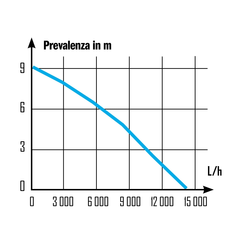 POMPA SOMMERSA IMMERSIONE PRO INOX ACQUE SCURE DI SCARICO 900W RIBIMEX PRPVC901CIP
