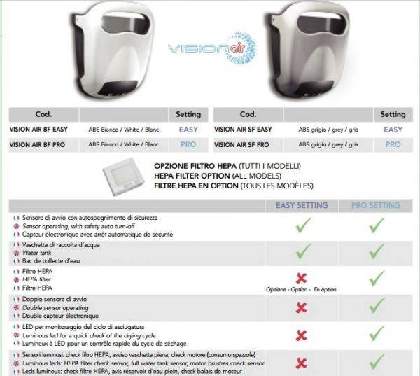 Asciugamani elettrico VISION AIR SF EASY colore grigio