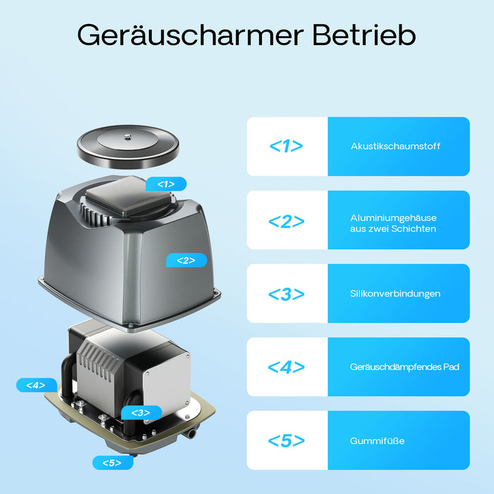 CAP-100 Aeratore acquario 70 W, ossigenatore per laghetti da giardino da 80 m³ e acquari, pompa d'aria 100 l/min con 4 uscite, sistema di aerazione con pietra d'aria e valvola di non ritorno