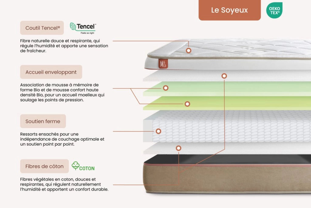 Pacchetto letto completo - Materasso 200x200cm + Box spring con doghe (kit) + 2 cuscini + Piumino - Le Soyeux