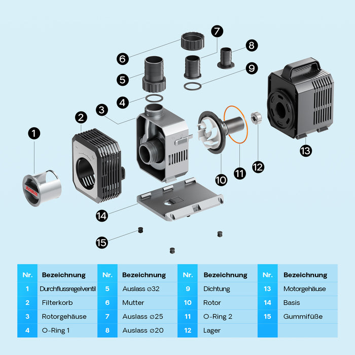 Pompa da laghetto CTP-5800 SuperECO 5200l/h 40W per circolazione e filtrazione acqua