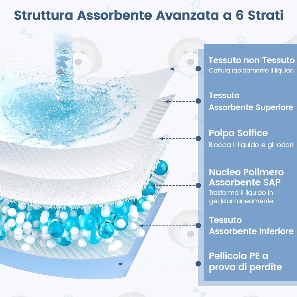 Tappetini Assorbenti per Cani, Tappetini da Interno ed Esterno per Animali Domestici a 6 Strati a Prova di Perdite, Asciugatura Rapida, Monouso per Urine, per Cagnolini (76 x 76 cm)