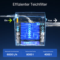 Filtro bio CBF-200A Sistema filtrante a 1 camera 6.000 l/h Materiale filtrante incluso