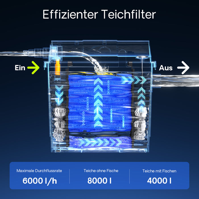 Filtro bio CBF-200A Sistema filtrante a 1 camera 6.000 l/h Materiale filtrante incluso
